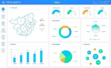 中科點擊 讓大數據成為高效政務工具的新引擎
