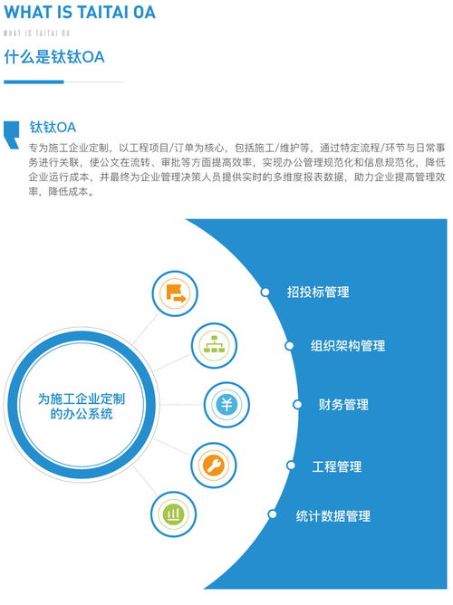 信鈦速保 企業辦公管理系統