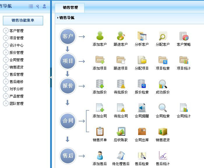 惠化貿(mào)易成功簽約智邦國際ERP系統(tǒng),實(shí)現(xiàn)業(yè)務(wù)訂單統(tǒng)籌化管理