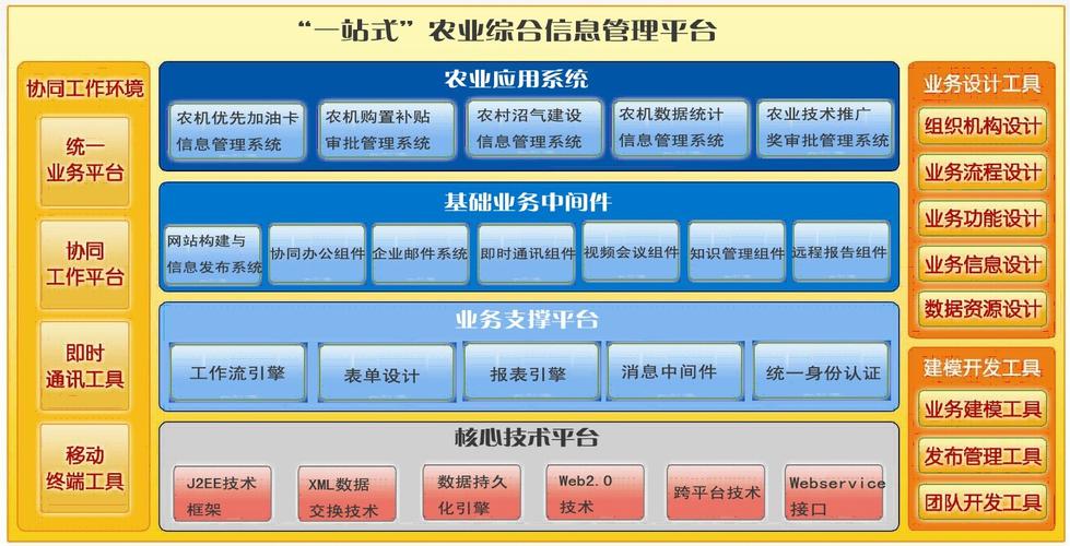 四川成都智慧農(nóng)政管理系統(tǒng),智慧農(nóng)業(yè)oa辦公系統(tǒng)(重慶,貴州)|oa辦公