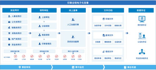 大型集團(tuán)借力泛微OA系統(tǒng),打造全程電子化印控管理平臺(tái)