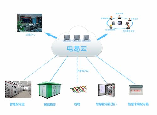 ar工廠數字化遠程運維系統 實時監控設備狀態,及時發現潛在問題