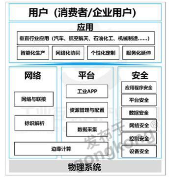 工廠網絡為何非 工 不可 看完才是真懂了