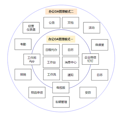 辦公審批系統(tǒng)