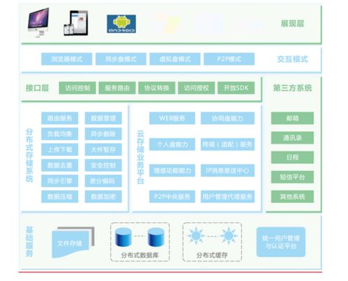 richdrive企業(yè)網(wǎng)盤 企業(yè)數(shù)據(jù)管理的風向標