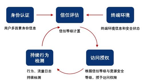 企業(yè)安全遠(yuǎn)程辦公系統(tǒng)