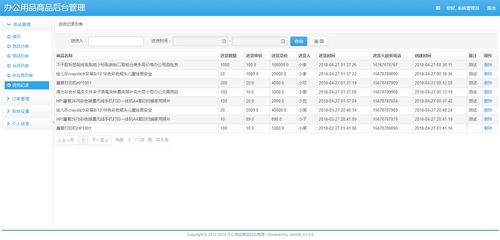 基于java springmvc mybatis mysql的辦公用品銷售平臺進銷存系統