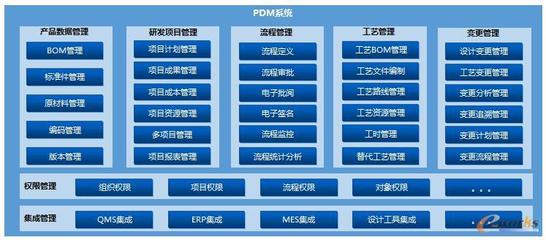易洪福 成都新成量工具 信息化部部長