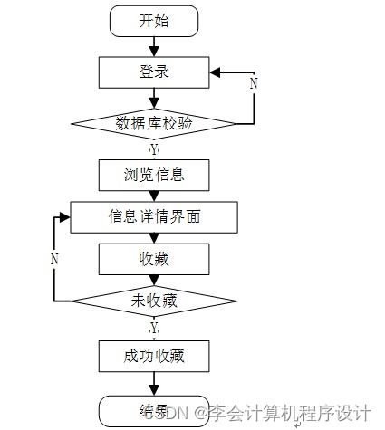 django計算機畢設(shè)社區(qū)生活物資互助交易手機應用平臺ez0t79