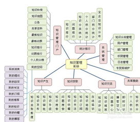 oa辦公自動化在企業中的重要作用