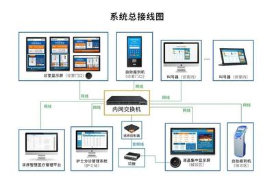 醫(yī)院建設(shè)中,各系統(tǒng)弱電銅纜與光纜應(yīng)該如何配置